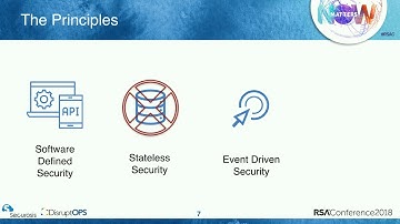 Pragmatic Security Automation for Cloud