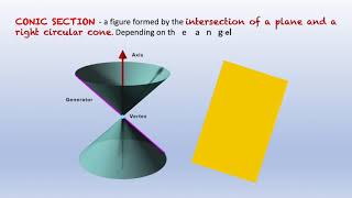 Conic Sections master the basics