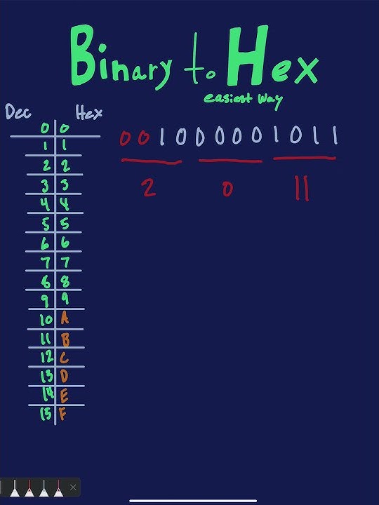 Convert Any Binary Number to Hex Easily #Shorts - YouTube