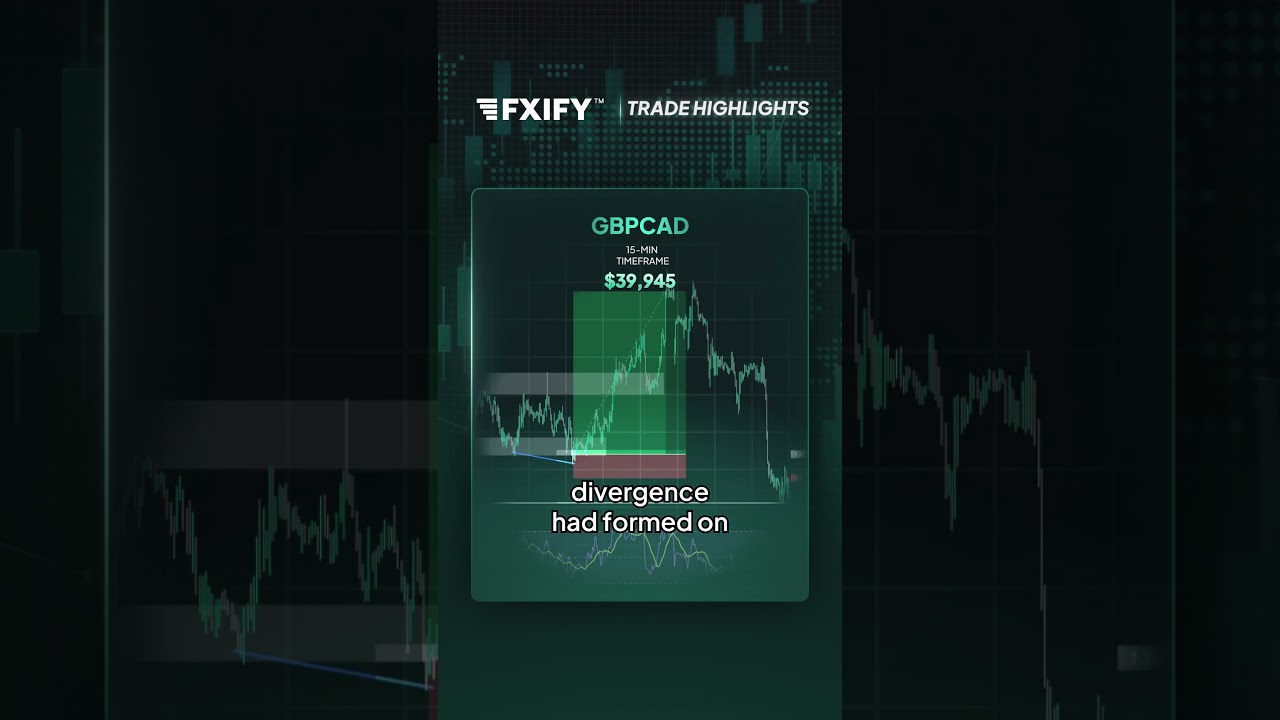Trade Highlights: $39,945 on GBPCAD