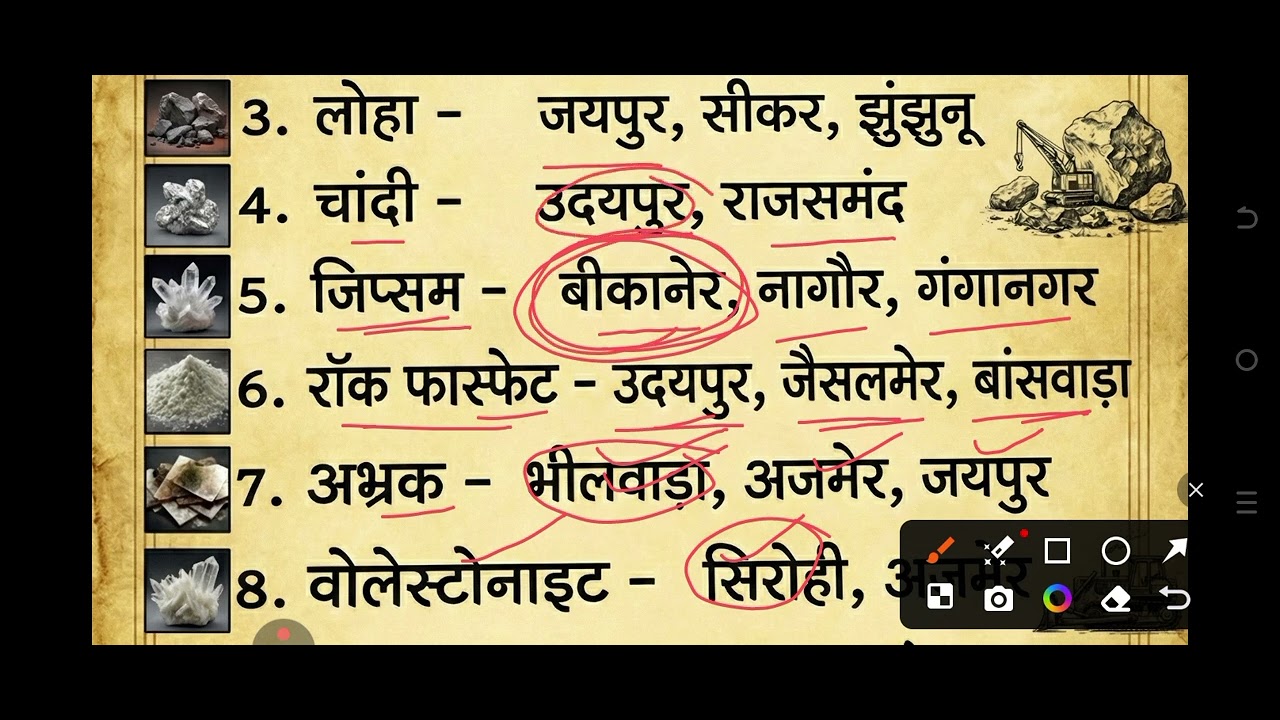 राजस्थान के प्रमुख उद्योग और उनसे संबंधित जिले 