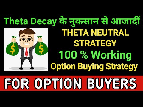 option buying strategy