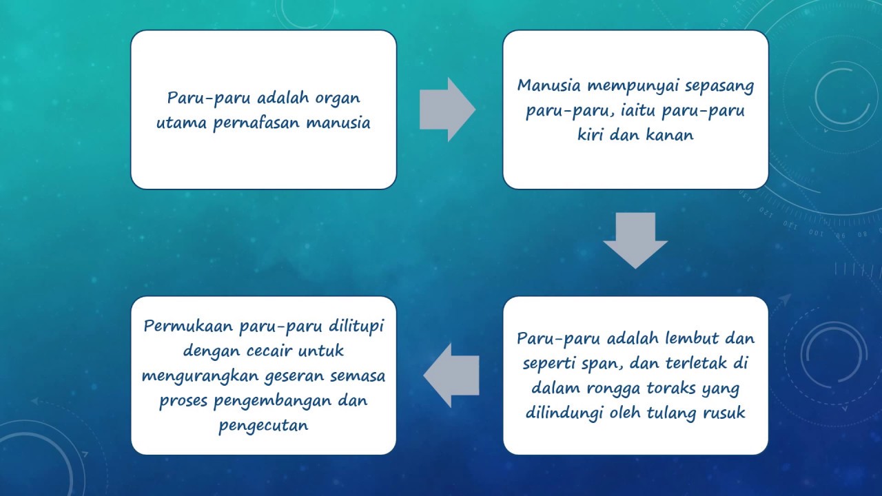 Nota Sains for Form 3 (Bab 1) - Part 2 - YouTube