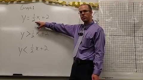 5-6 Graphing Inequalities With Two Variables