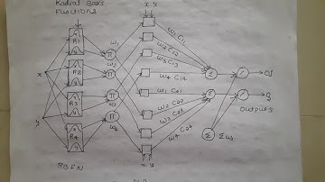 MR402 SOFT COMPUTING TECHNIQUES Baby V