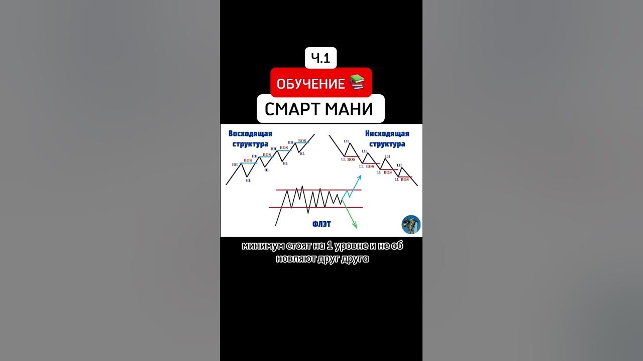 Обучение По Смарт Мани #трейдинг #смартмани - YouTube