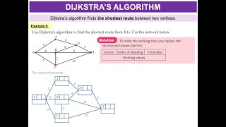Decision Mathematics (RB) - Lesson 06 - Prim's on Matrix & Dijkstra's Algorithms