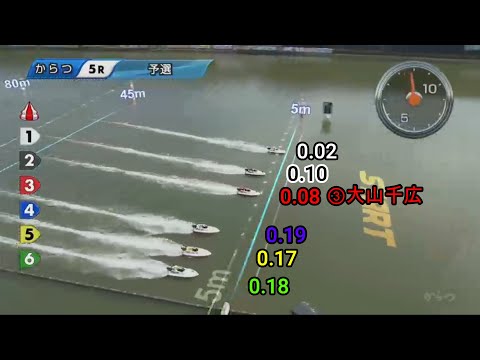 【競艇・からつ初日】1周2マークで③大山千広ヒヤッ！