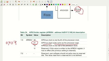 C Programming to Blink LED by specifying delay through timer of LPC 2148