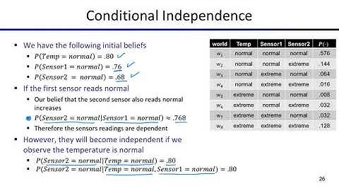 COMP9418 Lecture 3.1-Probability Calculus