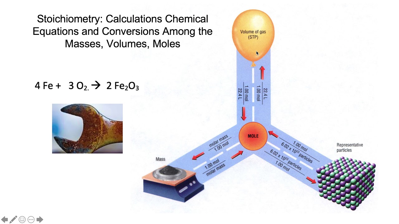 Solving Stoichiometry Problems And Practicing Dimensional Analysis solving-stoichiometry-problems-and-practicing-dimensional-analysis