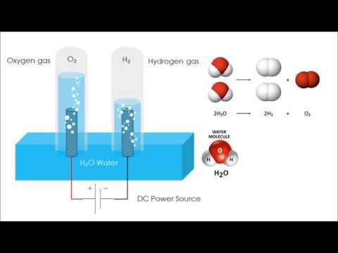 वीडियो: आप h2o को कैसे विभाजित करते हैं?