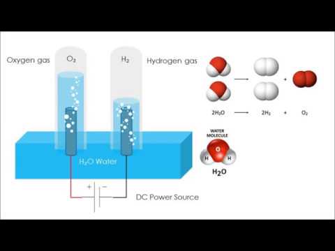 تصویری: چگونه h2o را تقسیم می کنید؟