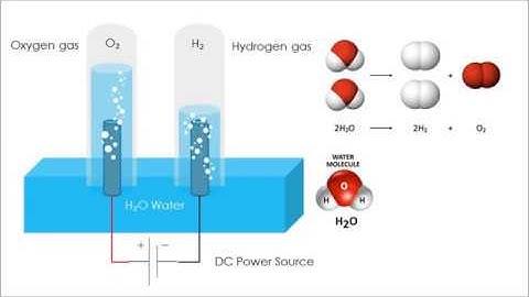 Splitting water into hydrogen and oxygen