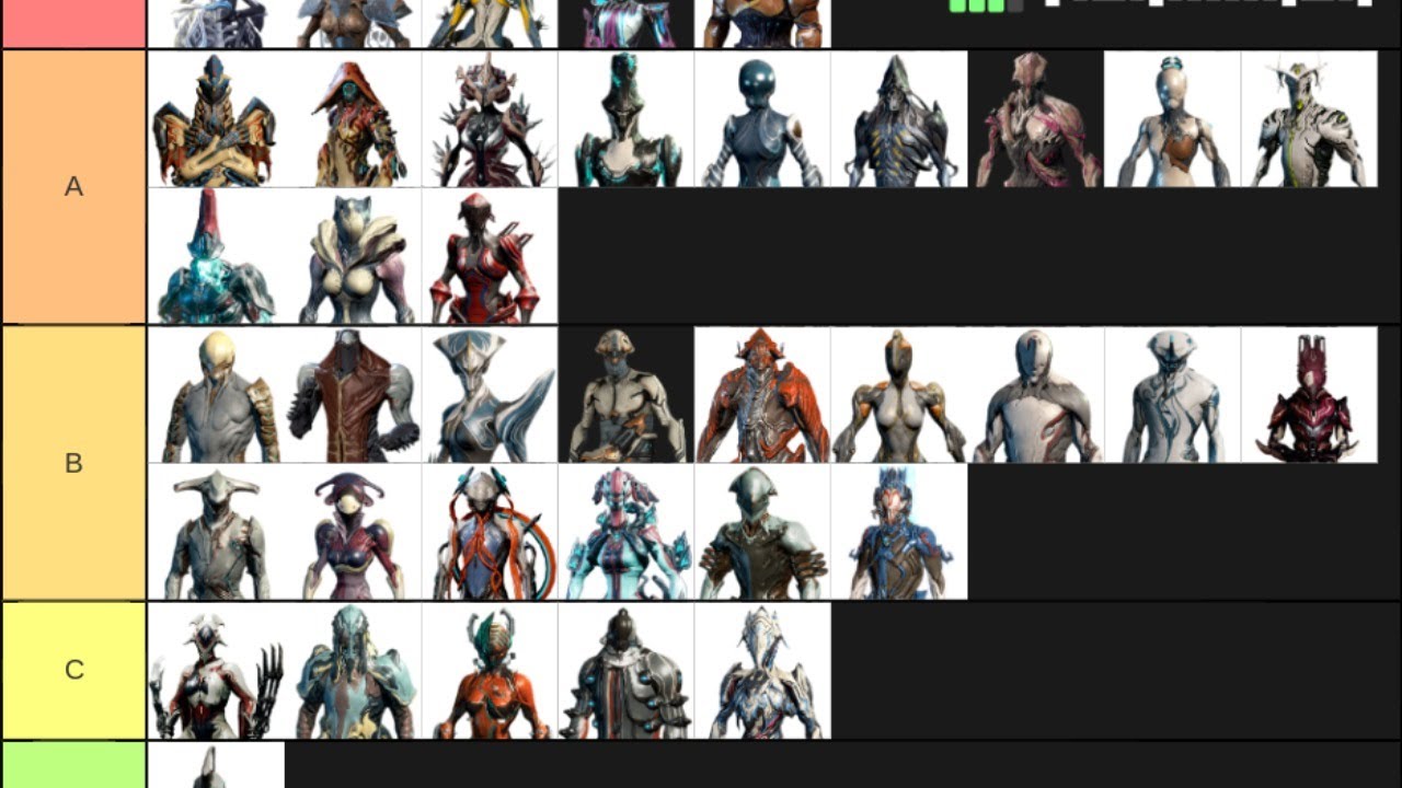 Warframe Tier list (My opinion) YouTube