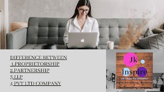 Difference Between Proprietorship vs Partnership vs LLP vs Pvt ltd company -  2020 - 12 Private Limited Vs Llp Vs Partnership Vs Proprietorship Business Basics Ep01