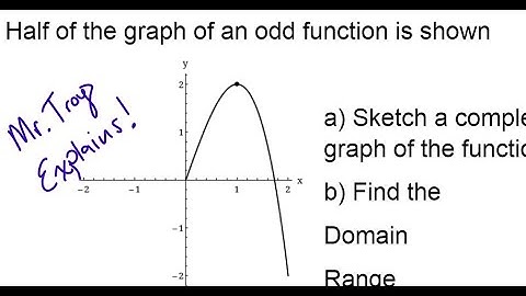 Mr Troy Explains Your Homework   Unit 3 Assignment 2 Continued