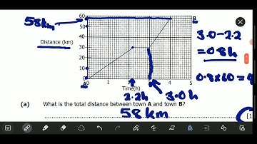ECZ 2021 science paper 1 internal question B1