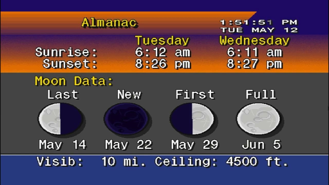 EAS Required Monthly Test Kansas Statewide KSDB/KVGB Topeka/Great Bend