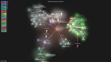 SciPhi-AI/R2R - Gource visualisation