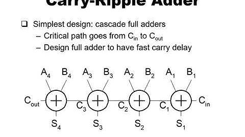 Digital IC Design Lecture Week4 Topic2