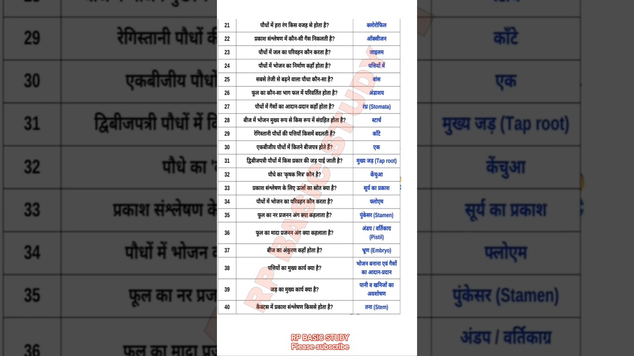 biology important questions hai 