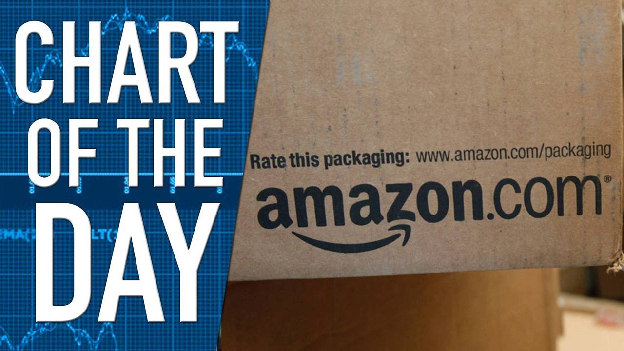 Walmart Now Worth Less Than Amazon in Eyes of Investors