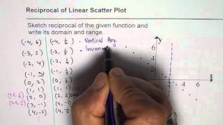 Sketch Reciprocal of Scatter Plot and Write Domain and Range