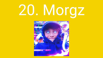 My top 20 worst users