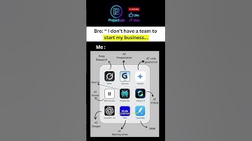 Top 10 AI Tools You Must Use in 2026 🚀 || AI Tools Will Replace 90% of Your Work in 2025 😳🔥 #shorts