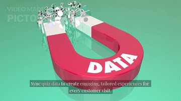 How to Use E-commerce Quizzes to Get More Emails & Sales