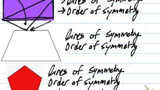 rotations symmetry and congruence