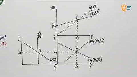 EC1002 Chapter 12 Lesson 2 - Monetary Policy [Full]