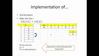 Insertion and Deletion Operation of Arrays (sir eudz)