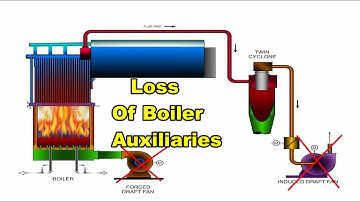 What is operator necessary action if loss of Boiler Auxiliaries ??