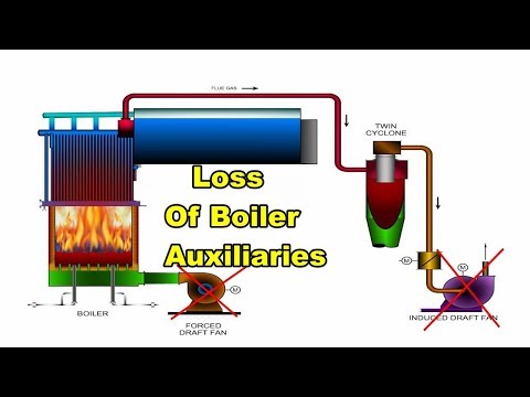 What is operator necessary action if loss of Boiler Auxiliaries ??