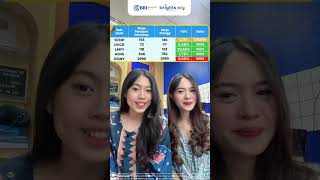 Lapor Cuan Rekomendasi BBB - 25 Maret 2025