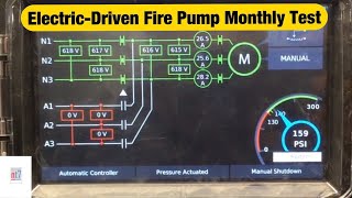 Fire Pump PRO Shares Top Monthly Inspection Tips