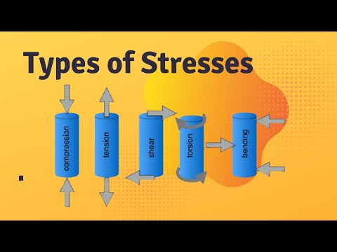 Video: Vilken typ av stress är kompression?