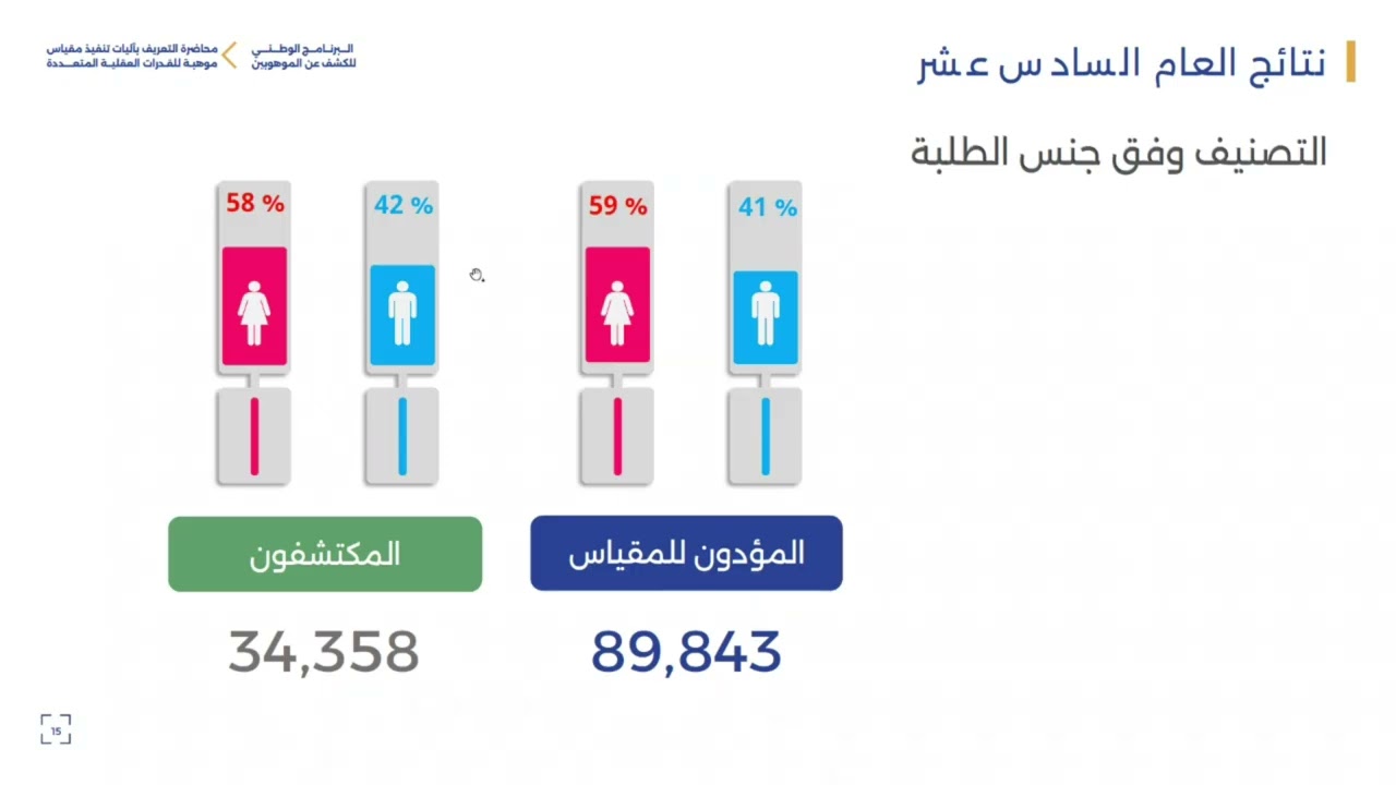 محاضرة نتائج #مقياس_موهبة للقدرات العقلية المتعددة للعام 2026