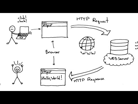 Video: API điện tử là gì?