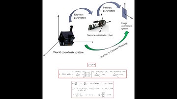 Camera Intrinsic and Extrinsic Parameters, Camera Calibration
