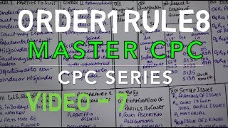 ORDER 1 RULE 8 CPC (Civil Procedure Code 1908) lecture with Chart Formation