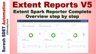 Extent Report Version 5 + Maven + TestNG | Extent Spark Reporter with TestNG framework from scratch