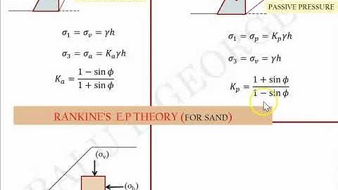 Part 2, Module 1, Geotechnical Engineering 2