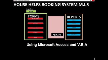 Demonstration | Upcoming | House Helps Booking Management System using Microsoft Access and VBA
