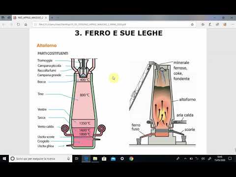 Video: Perché l'aria calda viene utilizzata nell' altoforno?