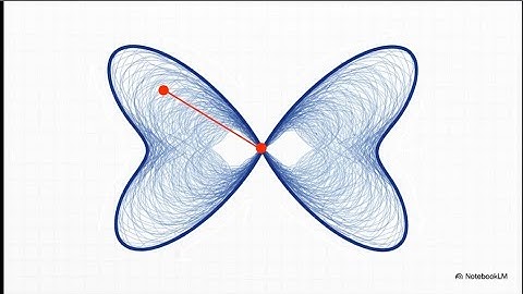 ®️ Chaos Theory Explained | From The Lorenz Attractor To Fractals