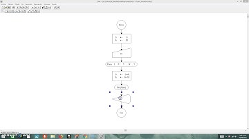 Diagrama de Flujo para sumar N múltiplos de 10 empezando en 50