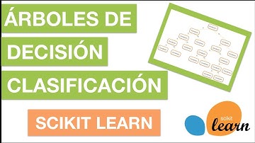 ÁRBOLES DE DECISIÓN CLASIFICACIÓN - SCIKIT LEARN | #50 Curso Machine Learning con Python